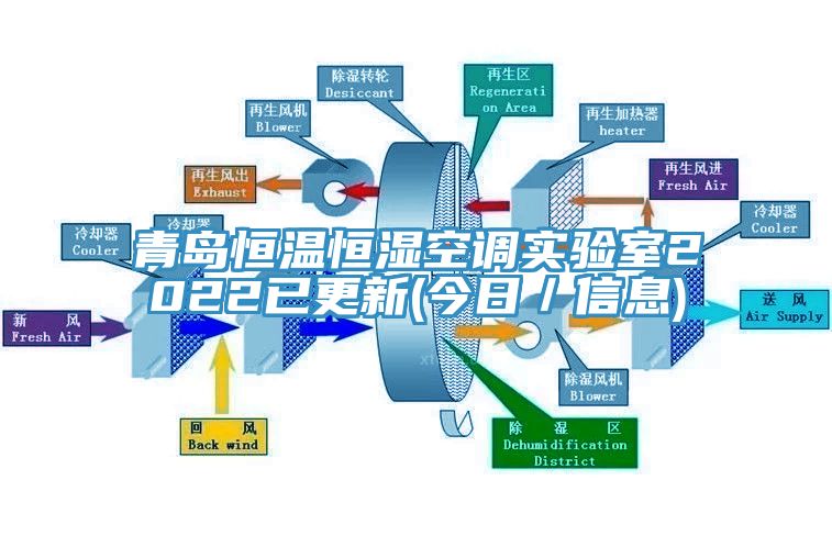 青島恒溫恒濕空調(diào)實(shí)驗(yàn)室2022已更新(今日/信息)
